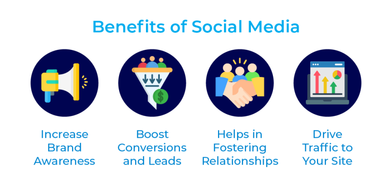 Benefits of Social Media marketing