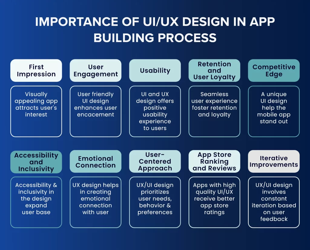 App Design Importance
