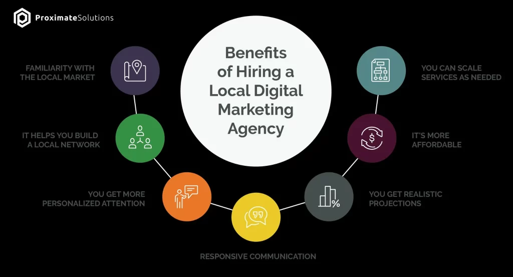 Digital Marketing Services Benefits