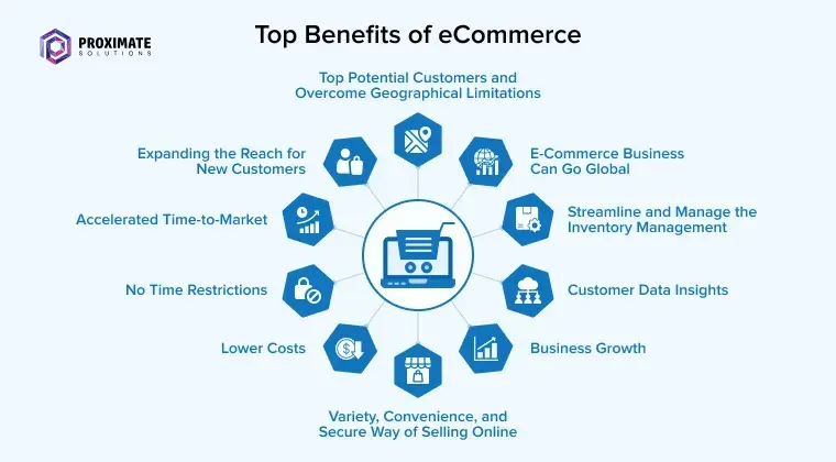 eCommerce website development company Benefits