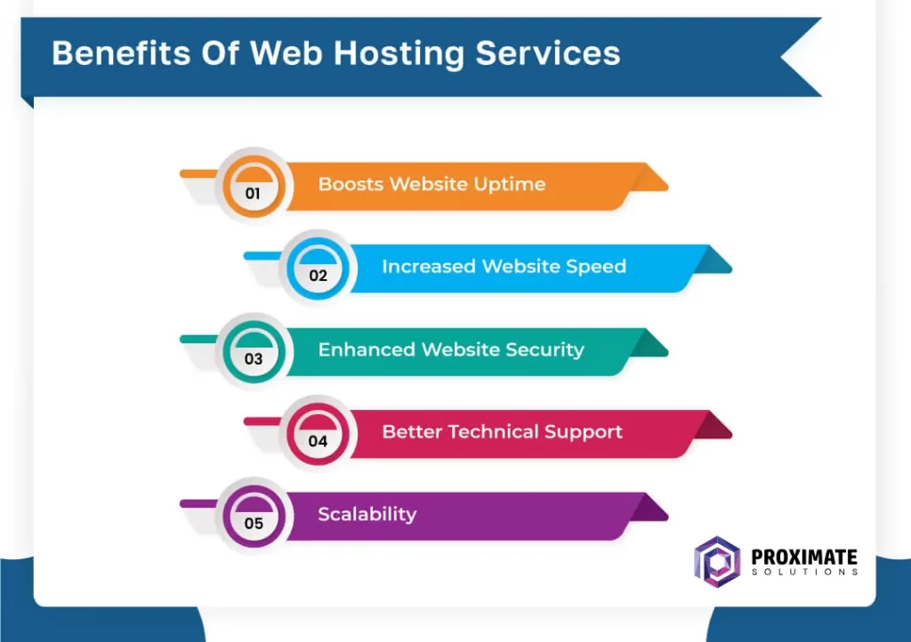Web Hosting Services