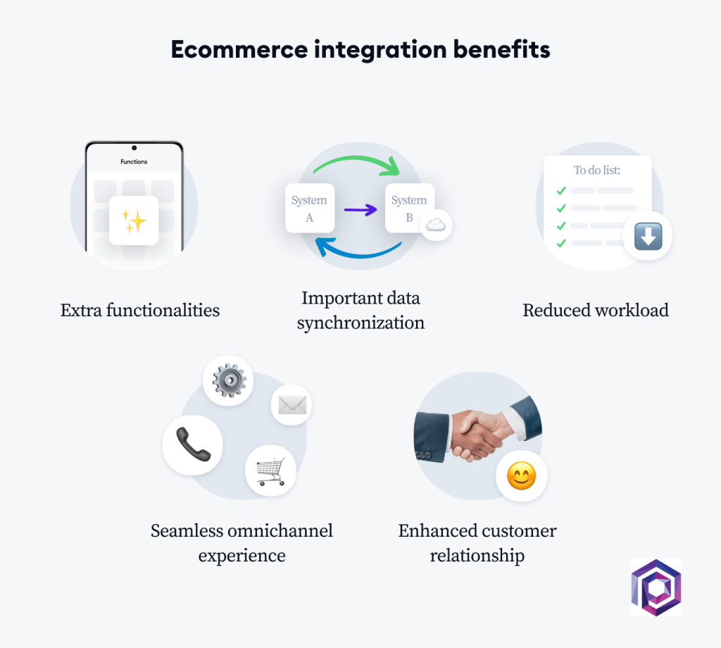 eCommerce website development company
