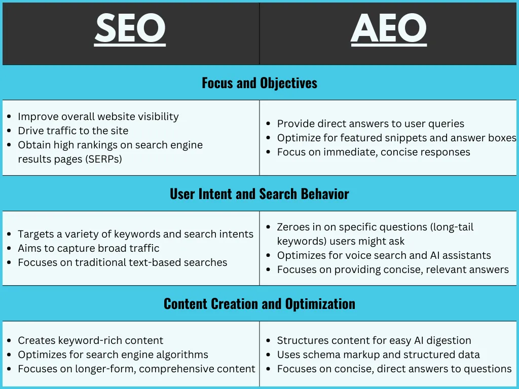 SEO Vs AEO