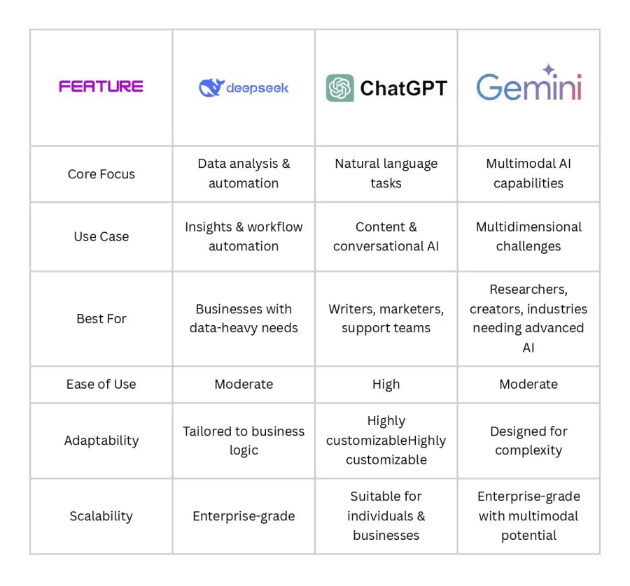 DeepSeek or ChatGPT