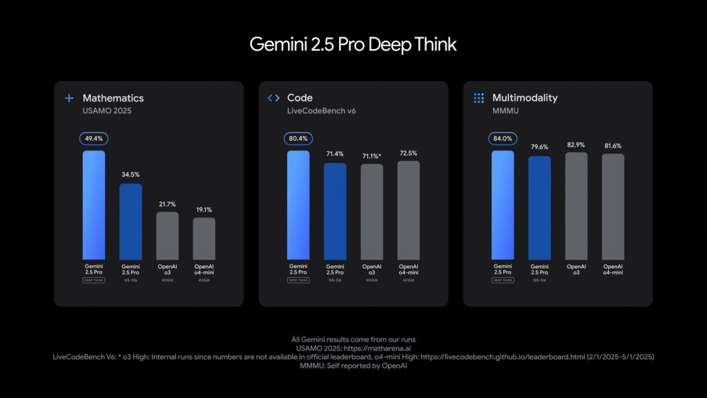 Gemini 2.5 Pro