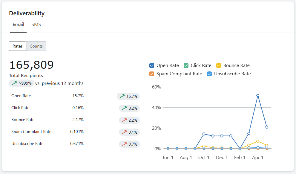 Email Marketing