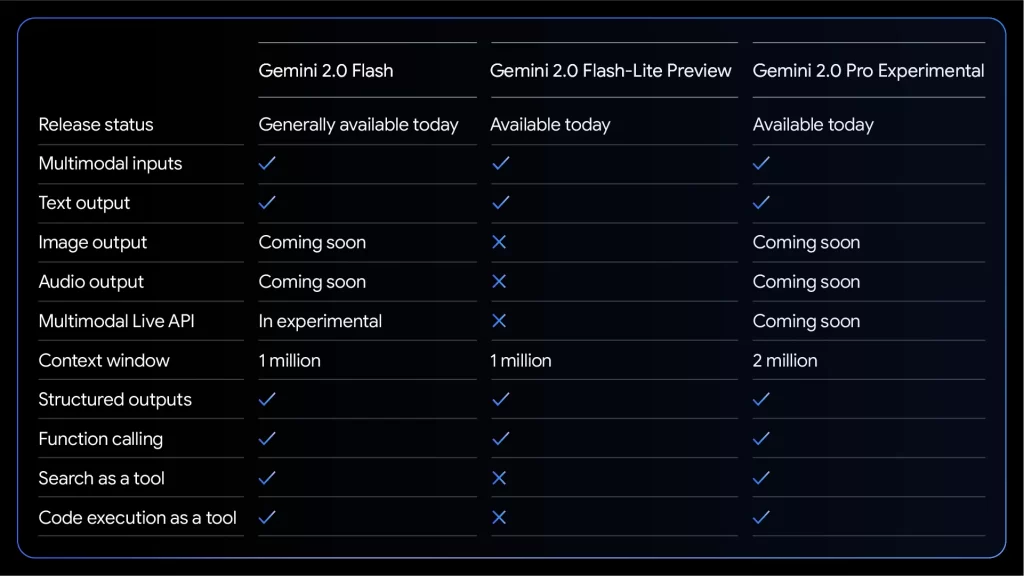 Gemini 2.0 Flash Capability