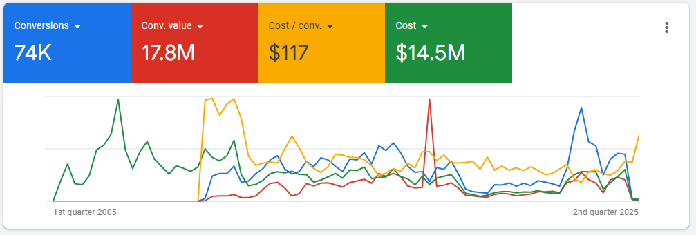 Google Ads
