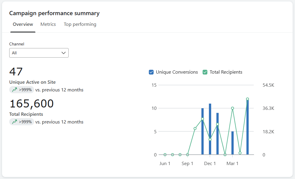 Retargeting