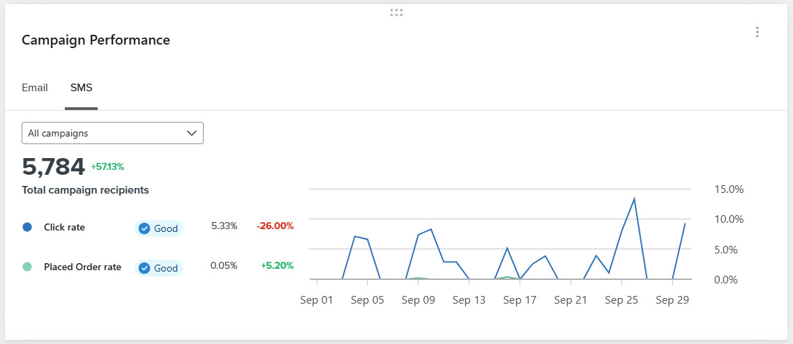 Retargeting