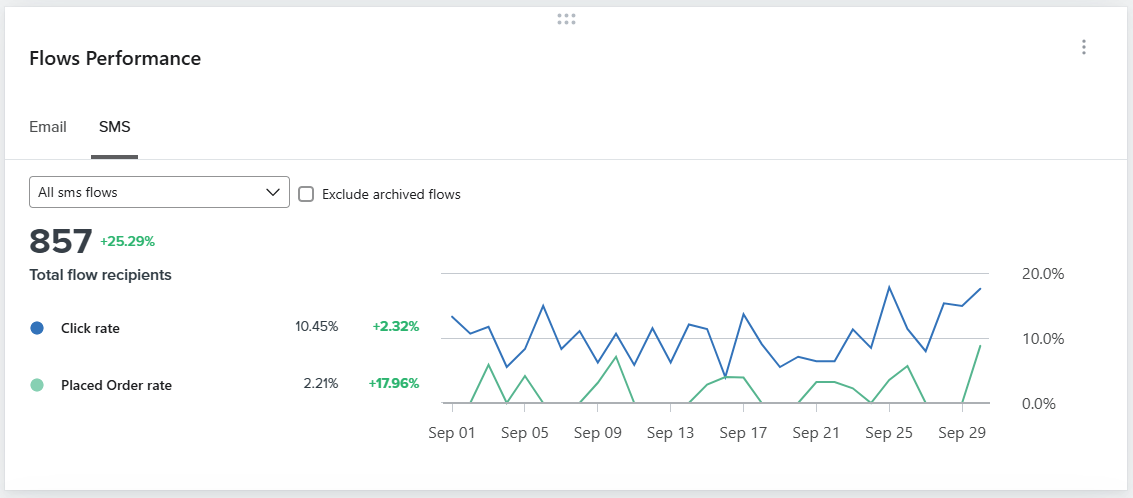 Search Console