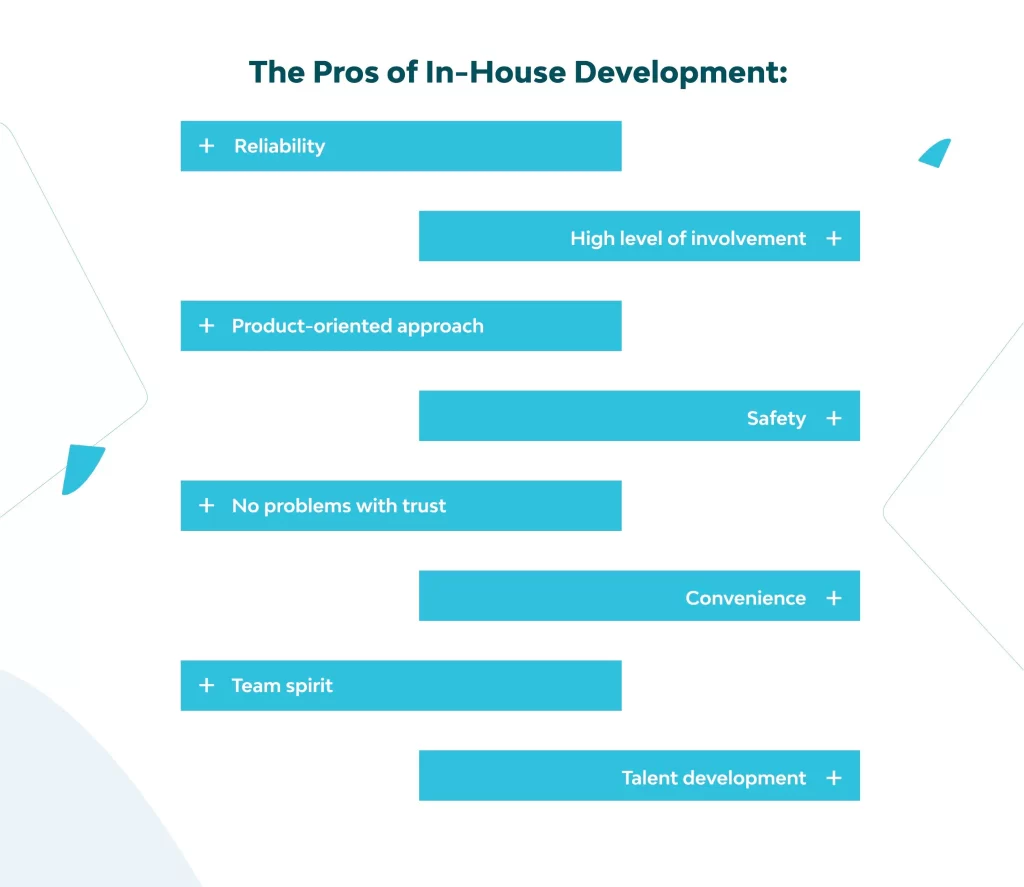 Pros Of Inhouse Software House