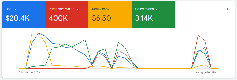 Google Ads