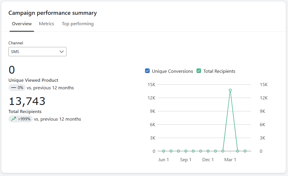 Retargeting