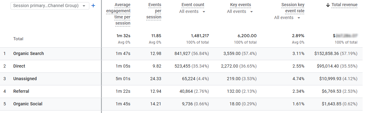 Organic Traffic