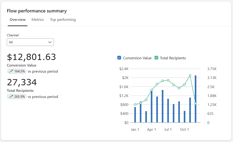 Retargeting