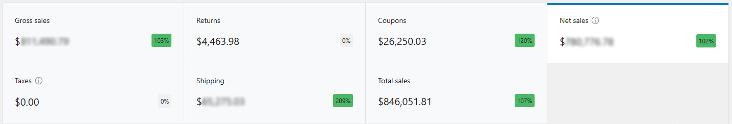 Sales Stats