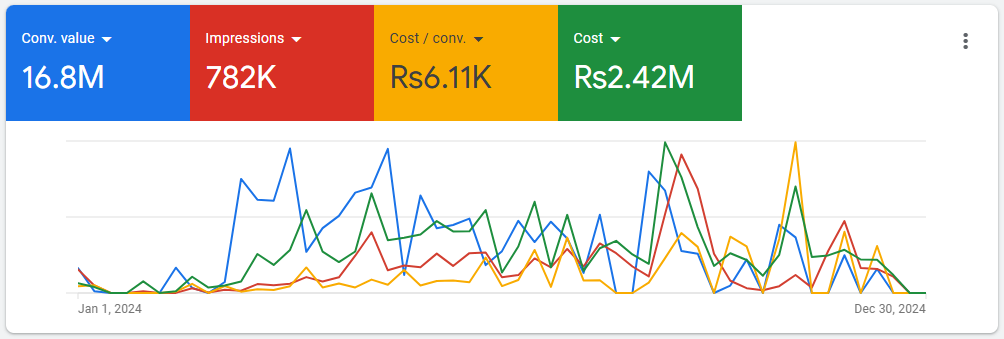 Google Ads