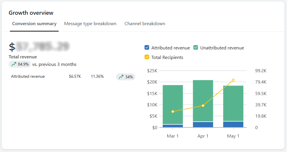 Email Marketing