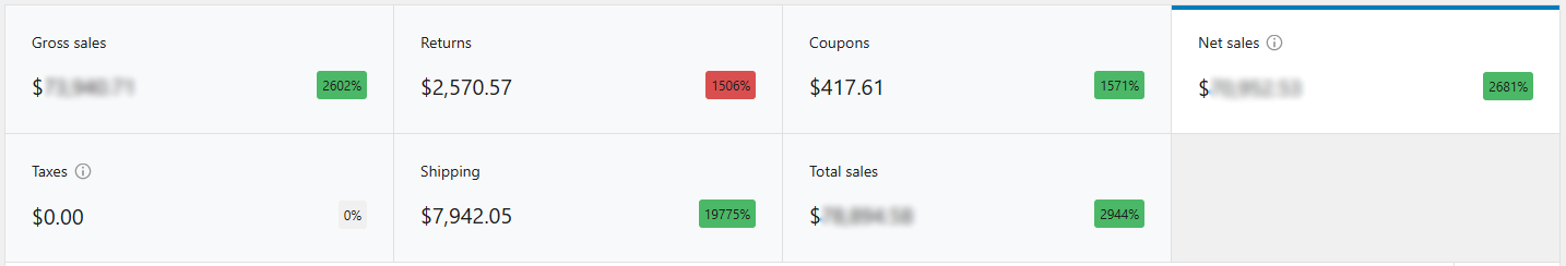 Sales Stats