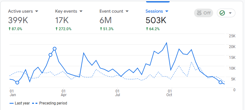 Organic Traffic