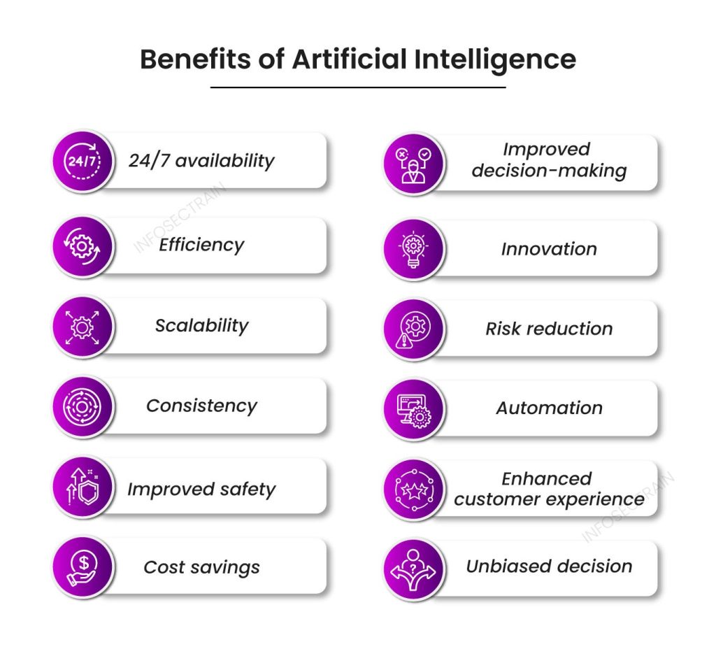 Where AI Is Already Making an Impact