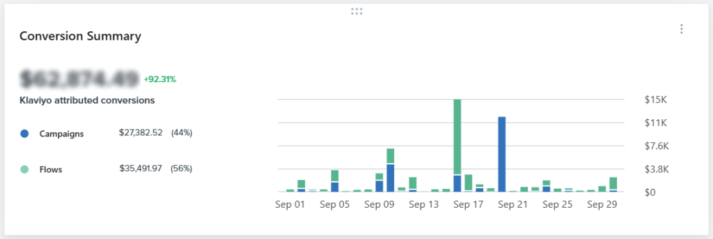 email marketing Stats