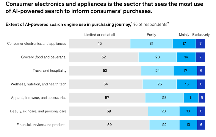 AI Search
