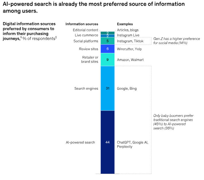 AI Search