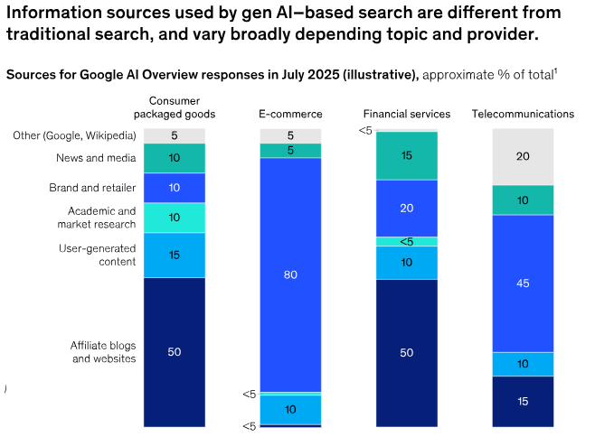 AI Search